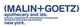 Malinandgoetz
